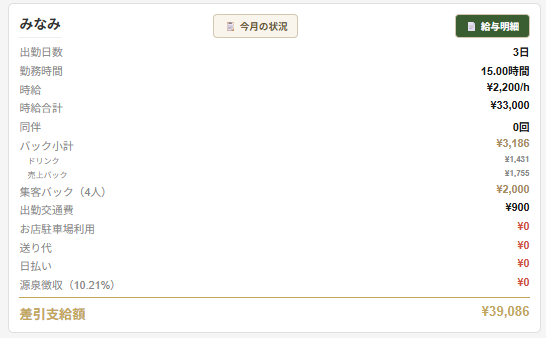 バック集計の画面