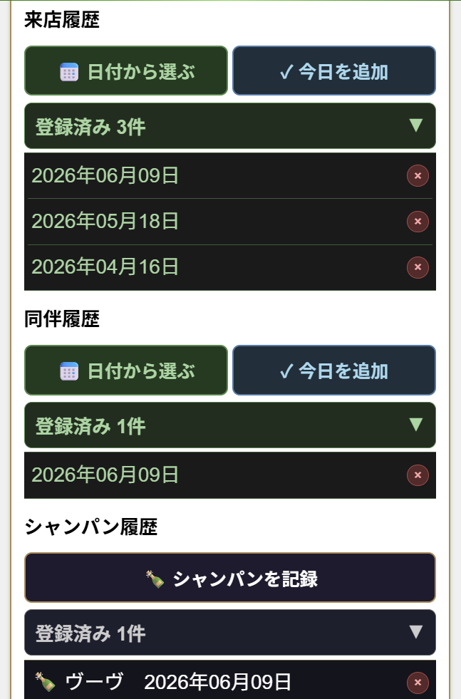来店・同伴・シャンパン履歴